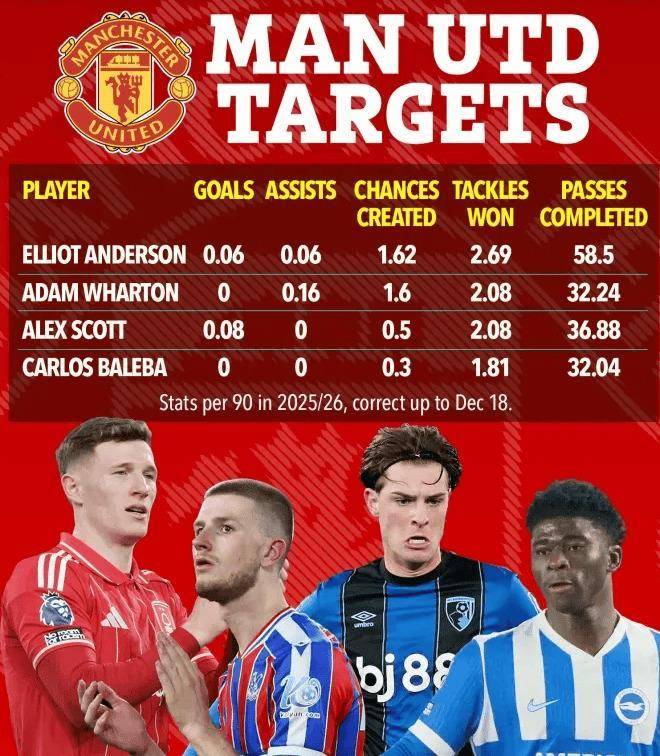 kaiyun-转会期曼联调整名单以备荷甲；官宣签约环节打磨；态度坚定；更衣室氛围转暖的简单介绍